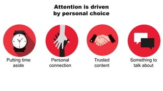 Attention is driven
by personal choice
Putting time
aside
Personal
connection
Something to
talk about
Trusted
content
 