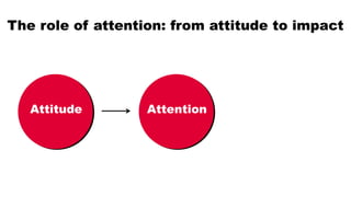 The role of attention: from attitude to impact
Attitude Attention Impact
 