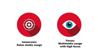 Immersion:
Solus media usage
Focus:
Multimedia usage
with high focus
 