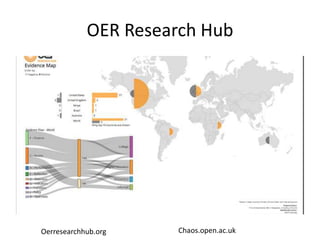 OER Research Hub
Oerresearchhub.org Chaos.open.ac.uk
 