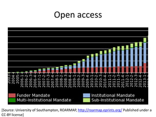 Open access
[Source: University of Southampton, ROARMAP, http://roarmap.eprints.org/ Published under a
CC-BY license]
 