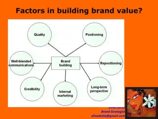 Factors in building brand value? 