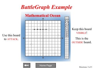 BattleGraph Example


                                   Keep this board
                                      VISIBLE!
Use this board
 to ATTACK.                          This is the
                                   OUTSIDE board.




                       Home Page
                                        Directions: 5 of 5
 