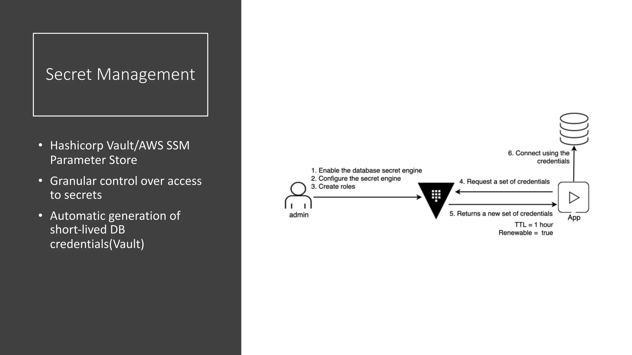 Secret Management
• Hashicorp Vault/AWS SSM
Parameter Store
• Granular control over access
to secrets
• Automatic generation of
short-lived DB
credentials(Vault)