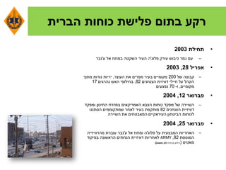 ‫הברית‬ ‫כוחות‬ ‫פלישת‬ ‫בתום‬ ‫רקע‬
•‫תחילת‬2003
–‫כיבוש‬ ‫גמר‬ ‫עם‬‫עירק‬‫פלוג‬'‫ה‬‫ע‬ ‫אל‬ ‫במחוז‬ ‫השקטה‬ ‫העיר‬'‫נבר‬
•‫אפריל‬28,2003
–‫של‬ ‫קבוצה‬200‫העוצר‬ ‫את‬ ‫מפרים‬ ‫בעיר‬ ‫מקומיים‬,‫מתוך‬ ‫נורות‬ ‫יריות‬
‫הצנחנים‬ ‫דוויזית‬ ‫חיילי‬ ‫על‬ ‫הקהל‬82,‫נהרגים‬ ‫האש‬ ‫בחילופי‬17
‫מקומיים‬,‫ו‬-70‫נפצעים‬
•‫פברואר‬12,2004
–‫ומפקד‬ ‫התיכון‬ ‫במזרח‬ ‫האמריקאים‬ ‫הצבא‬ ‫כוחות‬ ‫מפקד‬ ‫של‬ ‫השיירה‬
‫הצנחנים‬ ‫דוויזיית‬82‫הסתננו‬ ‫שמתקוממים‬ ‫לאחר‬ ‫בעיר‬ ‫מותקפת‬
‫העיראקיים‬ ‫הביטחון‬ ‫לכוחות‬‫השיירה‬ ‫את‬ ‫המאבטחים‬
•‫פברואר‬25,2004
–‫על‬ ‫המבצעית‬ ‫האחריות‬‫פלוג‬'‫ה‬‫אל‬ ‫ומחוז‬‫ע‬'‫נבר‬‫עוברת‬‫מהדוויזייה‬
‫המוטסת‬82,ARMY‫בפיקוד‬ ‫הראשונה‬ ‫הנחתים‬ ‫דוויזיית‬ ‫לאחריות‬
‫מאטיס‬(‫בכינויו‬ ‫הידוע‬‫משוגע‬ ‫כלב‬)
 