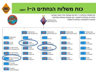 ‫ה‬ ‫הנחתים‬ ‫משלוח‬ ‫כוח‬-I(MEF)
‫ה‬ ‫הנחתים‬ ‫משלוח‬ ‫כוח‬-I‫אויר‬ ‫משימתי‬ ‫כוח‬ ‫הוא‬-‫המורכב‬ ‫יבשה‬
‫מדוויזיית‬‫הראשונה‬ ‫הנחתים‬,‫השלישית‬ ‫הנחתים‬ ‫מטוסים‬ ‫כנף‬
‫הראשונה‬ ‫הנחתים‬ ‫הלוגיסטיקה‬ ‫וחטיבת‬
 