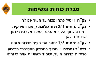 ‫ומשימות‬ ‫כוחות‬ ‫טבלת‬
•‫צק‬"‫ח‬1‫העיר‬ ‫על‬ ‫ומצור‬ ‫כתר‬ ‫יטיל‬‫פלוג‬'‫ה‬
•‫צק‬"‫ג‬‫נחתים‬2/1‫קומנדו‬ ‫פלוגת‬ ‫ועוד‬‫עירקית‬
‫לתוך‬ ‫מערבית‬ ‫הצפון‬ ‫מהפינה‬ ‫העיר‬ ‫לתוך‬ ‫יתקדם‬
‫שכונת‬‫גו‬'‫לאן‬.
•‫צק‬"‫ג‬‫נחתים‬1/5‫מזרח‬ ‫מדרום‬ ‫העיר‬ ‫את‬ ‫יטהר‬.
•‫גדס‬"‫ר‬‫נחתים‬1‫בביצוע‬ ‫החטיבתי‬ ‫בתמרון‬ ‫יתמוך‬
‫העיר‬ ‫בדרום‬ ‫סריקות‬,‫בגזרתו‬ ‫אויב‬ ‫תשתיות‬ ‫ישמיד‬
 