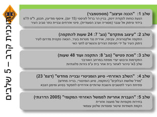 ‫קרב‬‫תוכנית‬–5‫שלבים‬ ‫שלב‬1" :‫ועיצוב‬ ‫הכנה‬( "‫מספטמבר‬)
‫זינוק‬ ‫לנקודת‬ ‫כוחות‬ ‫הנעת‬,‫לוגיסטי‬ ‫ברזל‬ ‫הר‬ ‫בניין‬(15‫יום‬),‫מודיעין‬ ‫איסוף‬,‫תכנון‬,‫ל‬"‫לו‬ ‫פ‬"‫מ‬
‫ענבר‬ ‫אל‬ ‫וניתוק‬ ‫בידוד‬(‫הסעודית‬ ‫וערב‬ ‫מסוריה‬),‫העיר‬ ‫סביב‬ ‫כתר‬ ‫ובניית‬ ‫אזרחים‬ ‫פינוי‬
‫שלב‬2" :‫מתקדם‬ ‫עיצוב‬( "‫נוב‬'7:24‫להתקפה‬ ‫שעות‬)
‫אלקטרונית‬ ‫התקפה‬,‫עקיפה‬,‫בעיר‬ ‫מטרות‬ ‫נגד‬ ‫אוירית‬,‫לעיר‬ ‫מדרום‬ ‫טקטית‬ ‫הונאה‬
‫האי‬ ‫לחצי‬ ‫והגשרים‬ ‫הצירים‬ ‫חסימת‬ ‫ידי‬ ‫על‬ ‫העיר‬ ‫ניתוק‬
‫שלב‬3" :‫פטיש‬ ‫מכת‬( "‫נוב‬'8:‫ועוד‬ ‫התקפה‬48‫שעות‬)
‫האורבני‬ ‫במרחב‬ ‫מפתח‬ ‫יעדי‬ ‫וכיבוש‬ ‫התקדמות‬
‫שלב‬3‫א‬'‫ע‬ ‫בית‬ ‫אחר‬ ‫בית‬ ‫לאחור‬ ‫טיהור‬"‫פלוגתיות‬ ‫גזרות‬ ‫פ‬
‫שלב‬4" :‫האזרחי‬ ‫השלב‬-‫מחדש‬ ‫ובנייה‬ ‫הומניטרי‬ ‫סיוע‬( "‫דצמ‬'23)
"‫הבלוקים‬ ‫שלושת‬ ‫מודל‬( "‫התקפה‬,‫הומינטרי‬ ‫סיוע‬,‫מחדש‬ ‫בנייה‬)
‫הצבא‬ ‫ומימון‬ ‫בסיוע‬ ‫לתפקוד‬ ‫אזרחיים‬ ‫שרותיים‬ ‫והשבת‬ ‫לתושבים‬ ‫העיר‬ ‫פתיחת‬
‫שלב‬5" :‫המקומי‬ ‫האזרחי‬ ‫לממשל‬ ‫אחריות‬ ‫העברת‬( "2005‫הדרגתי‬)
‫אזורית‬ ‫מועצה‬ ‫של‬ ‫מקומיות‬ ‫בחירות‬
‫עצמאי‬ ‫שלטון‬ ‫ומוסדות‬ ‫שיטור‬ ‫תשתיות‬ ‫הקמת‬
 