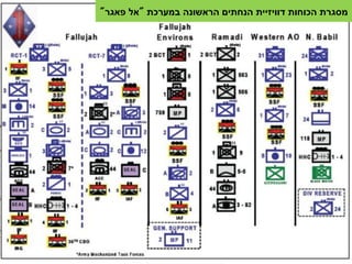 ‫הכוחות‬ ‫מסגרת‬‫דוויזיית‬‫במערכת‬ ‫הראשונה‬ ‫הנחתים‬"‫אל‬‫פאגר‬"
 
