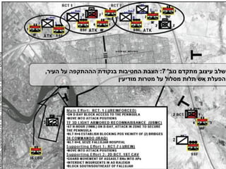 ‫הקרב‬ ‫מהלך‬-‫שלב‬2
‫נוב‬ ‫מתקדם‬ ‫עיצוב‬ ‫שלב‬'7:‫העיר‬ ‫על‬ ‫הההתקפה‬ ‫בנקודת‬ ‫החטיבות‬ ‫הצבת‬,
‫מודיעין‬ ‫מטרות‬ ‫על‬ ‫מסלול‬ ‫תלות‬ ‫אש‬ ‫הפעלת‬
 