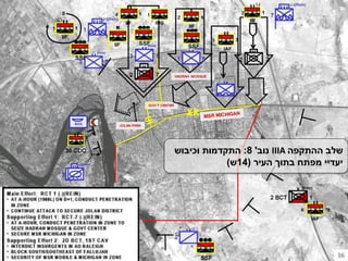 ‫שלב‬‫ההתקפה‬IIIA‫נוב‬'8:‫וכיבוש‬ ‫התקדמות‬
‫העיר‬ ‫בתוך‬ ‫מפתח‬ ‫יעדיי‬(14‫ש‬)
 