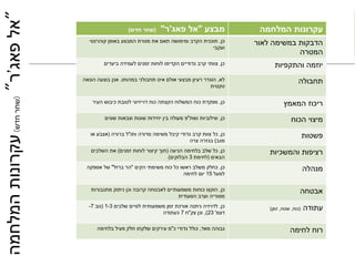 ‫עקרונות‬‫המלחמה‬‫מבצע‬"‫פאג‬ ‫אל‬'‫ר‬"(‫חדש‬ ‫שחר‬)
‫לאור‬ ‫במשימה‬ ‫הדבקות‬
‫המטרה‬
‫כן‬,‫תאם‬ ‫ומימושה‬ ‫הקרב‬ ‫תוכנית‬‫קוהרנטי‬ ‫באופן‬ ‫המבצע‬ ‫מטרת‬ ‫את‬
‫ועקבי‬
‫והתקפיות‬ ‫יוזמה‬‫כן‬,‫צוותי‬‫ביעדים‬ ‫לעמידה‬ ‫זמנים‬ ‫לוחות‬ ‫הקדימו‬ ‫גדודיים‬ ‫קרב‬
‫תחבולה‬‫לא‬,‫במהותו‬ ‫תחבולני‬ ‫אינו‬ ‫אולם‬ ‫מבצעי‬ ‫רעיון‬ ‫הוגדר‬.‫הונאה‬ ‫בוצעה‬ ‫אכן‬
‫טקטית‬
‫המאמץ‬ ‫ריכוז‬‫כן‬,‫מפקד‬‫העיר‬ ‫כיבוש‬ ‫לטובת‬ ‫דוייזיוני‬ ‫כוח‬ ‫הקצתה‬ ‫המשלוח‬ ‫כוח‬ ‫ת‬
‫הכוח‬ ‫מיצוי‬‫כן‬,‫ושת‬ ‫שילוביות‬"‫פ‬‫שונים‬ ‫וצבאות‬ ‫שונות‬ ‫יחידות‬ ‫בין‬ ‫מעולה‬
‫פשטות‬‫כן‬,‫כל‬‫ותו‬ ‫סדורה‬ ‫משימה‬ ‫קיבל‬ ‫גדודי‬ ‫קרב‬ ‫צוות‬"‫ברורה‬ ‫ל‬(‫או‬ ‫אצבע‬
‫מגב‬)‫צרה‬ ‫בגזרה‬
‫והמשכיות‬ ‫רציפות‬‫כן‬,‫בלחימה‬ ‫שלב‬ ‫כל‬‫הניעה‬(‫זמנים‬ ‫לוחות‬ ‫קיצור‬ ‫תוך‬)‫השלבים‬ ‫את‬
‫הבאים‬(‫לחימת‬3‫הבלוקים‬)
‫מנהלה‬‫כן‬,‫כוח‬ ‫כל‬ ‫ראשו‬ ‫משלב‬ ‫כחלק‬‫הקים‬ ‫משימתי‬"‫ברזל‬ ‫הר‬"‫אספקה‬ ‫של‬
‫למעל‬15‫לחימה‬ ‫יום‬
‫אבטחה‬‫כן‬,‫מתגבורות‬ ‫ניתוק‬ ‫וכן‬ ‫קרובה‬ ‫לאבטחה‬ ‫משמעותיים‬ ‫כוחות‬ ‫הוקצו‬
‫הסעודית‬ ‫וערב‬ ‫מסוריה‬
‫עתודה‬(‫כוח‬,‫שטח‬,‫זמן‬)‫כן‬,‫שלבים‬ ‫לסיים‬ ‫משמעותית‬ ‫זמן‬ ‫אורכת‬ ‫ניתנה‬ ‫לדויזיה‬1-3(‫נוב‬7-
‫דצמ‬'23),‫צק‬ ‫וכן‬"‫ח‬7‫כעתודה‬
‫לחימה‬ ‫רוח‬‫מאד‬ ‫גבוהה‬,‫כ‬ ‫גדודי‬ ‫כולל‬"‫שלקחו‬ ‫עירקים‬ ‫מ‬‫בלחימה‬ ‫פעיל‬ ‫חלק‬
"‫פאג‬‫אל‬'‫ר‬"(‫חדש‬‫שחר‬)‫המלחמה‬‫עקרונות‬
 