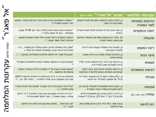 ‫עקרונות‬‫המלחמה‬‫מבצע‬"‫פאג‬ ‫אל‬'‫ר‬"(‫חדש‬ ‫שחר‬)
‫במשימה‬ ‫הדבקות‬
‫המטרה‬ ‫לאור‬
‫כן‬,‫תאם‬ ‫ומימושה‬ ‫הקרב‬ ‫תוכנית‬‫המבצע‬ ‫מטרת‬ ‫את‬
‫ועקבי‬ ‫קוהרנטי‬ ‫באופן‬
"‫פלוג‬ ‫העירקית‬ ‫בעיר‬ ‫הטרוריסטים‬ ‫האלמנטים‬ ‫השמדת‬'‫ה‬,‫ושיקום‬
‫תושביה‬ ‫לטובת‬ ‫העיר‬"8
‫והתקפיות‬ ‫יוזמה‬‫כן‬,‫צוותי‬‫לעמידה‬ ‫זמנים‬ ‫לוחות‬ ‫הקדימו‬ ‫גדודיים‬ ‫קרב‬
‫ביעדים‬
"‫צפינו‬ ‫הקרב‬ ‫בתוכנית‬‫תוך‬ ‫העיר‬ ‫למרכז‬ ‫להגיע‬72-96‫שעות‬,
‫במציאות‬....‫תוך‬14‫בלבד‬ ‫שעות‬"10
‫תחבולה‬‫לא‬,‫במהותו‬ ‫תחבולני‬ ‫אינו‬ ‫אולם‬ ‫מבצעי‬ ‫רעיון‬ ‫הוגדר‬.
‫טקטית‬ ‫הונאה‬ ‫בוצעה‬ ‫אכן‬
‫ההונאה‬‫הייתה‬ ‫הטקטית‬‫מצפון‬ ‫האמיתית‬ ‫למכה‬ ‫יעילה‬ ‫הסחה‬
‫שעות‬ ‫מספר‬ ‫לאחר‬ ‫שהגיעה‬"...11
‫המאמץ‬ ‫ריכוז‬‫כן‬,‫מפקד‬‫דוייזיוני‬ ‫כוח‬ ‫הקצתה‬ ‫המשלוח‬ ‫כוח‬ ‫ת‬
‫העיר‬ ‫כיבוש‬ ‫לטובת‬
"‫כוח‬ ‫מפקד‬‫החדש‬ ‫המשלוח‬,‫ג‬ ‫קולונל‬ ‫לוטנט‬'‫סאטלר‬ ‫והן‬....‫היה‬
‫מחץ‬ ‫כוח‬ ‫הפעלת‬ ‫באמצעות‬ ‫הקרב‬ ‫את‬ ‫להכריע‬ ‫נחוש‬"20
‫הכוח‬ ‫מיצוי‬‫כן‬,‫ושת‬ ‫שילוביות‬"‫פ‬‫שונות‬ ‫יחידות‬ ‫בין‬ ‫מעולה‬
‫שונים‬ ‫וצבאות‬
“‫לוחמת‬ ‫היה‬ ‫פאגר‬ ‫אל‬ ‫מבצע‬‫שילוביות‬(‫קואליציה‬)‫במיטבה‬"...14
‫פשטות‬‫כן‬,‫כל‬‫ותו‬ ‫סדורה‬ ‫משימה‬ ‫קיבל‬ ‫גדודי‬ ‫קרב‬ ‫צוות‬"‫ל‬
‫ברורה‬(‫מגב‬ ‫או‬ ‫אצבע‬)‫צרה‬ ‫בגזרה‬
"‫ההתקפה‬ ‫תוכנית‬ ‫פשטות‬‫התקפיים‬ ‫לאלמנטים‬ ‫תמרון‬ ‫אפשרה‬"
19
‫והמשכיות‬ ‫רציפות‬‫כן‬,‫בלחימה‬ ‫שלב‬ ‫כל‬‫הניעה‬(‫לוחות‬ ‫קיצור‬ ‫תוך‬
‫זמנים‬)‫הבאים‬ ‫השלבים‬ ‫את‬(‫לחימת‬3‫הבלוקים‬)
"‫מימוש‬‫רציפות‬ ‫שימרה‬ ‫הדוויזיה‬ ‫מפקדת‬ ‫ידי‬ ‫על‬ ‫הקרב‬ ‫תוכנית‬
‫ההתקפה‬ ‫ומהשיכיות‬"...12
‫מנהלה‬‫כן‬,‫כוח‬ ‫כל‬ ‫ראשו‬ ‫משלב‬ ‫כחלק‬‫הקים‬ ‫משימתי‬"‫הר‬
‫ברזל‬"‫למעל‬ ‫אספקה‬ ‫של‬15‫לחימה‬ ‫יום‬
‫בניית‬ ‫תפיסתית‬‫אפריל‬ ‫של‬ ‫הלקחים‬ ‫מלמידת‬ ‫נבע‬ ‫ברזל‬ ‫הר‬2004,
‫למלצייה‬ ‫מטרה‬ ‫היווה‬ ‫האספקה‬ ‫קווי‬ ‫שבה‬...‫ל‬ ‫הנחיה‬15‫יום‬"...13
‫אבטחה‬‫כן‬,‫וכן‬ ‫קרובה‬ ‫לאבטחה‬ ‫משמעותיים‬ ‫כוחות‬ ‫הוקצו‬
‫הסעודית‬ ‫וערב‬ ‫מסוריה‬ ‫מתגבורות‬ ‫ניתוק‬
"‫מבצרה‬ ‫בריטי‬ ‫גדוד‬ ‫ביקש‬ ‫קייסי‬ ‫גנרל‬,‫המהיר‬ ‫הכביש‬ ‫את‬ ‫לאבטח‬
‫לפלוג‬ ‫מחוץ‬'‫ה‬"...18
‫עתודה‬(‫כוח‬,‫שטח‬,‫זמן‬)‫כן‬,‫לסיים‬ ‫משמעותית‬ ‫זמן‬ ‫אורכת‬ ‫ניתנה‬ ‫לדויזיה‬
‫שלבים‬1-3(‫נוב‬7-‫דצמ‬'23),‫צק‬ ‫וכן‬"‫ח‬7‫כעתודה‬
"‫החטיבתי‬ ‫הקרב‬ ‫צוות‬ ‫את‬ ‫מצפון‬ ‫הורידה‬ ‫הדוייזיה‬7‫להוות‬ ‫כדי‬
‫עתודה‬,‫מאפריל‬ ‫בשונה‬....‫מזרח‬ ‫מצפון‬ ‫לתקוף‬ ‫נועד‬"17
‫לחימה‬ ‫רוח‬‫מאד‬ ‫גבוהה‬,‫כ‬ ‫גדודי‬ ‫כולל‬"‫שלקחו‬ ‫עירקים‬ ‫מ‬‫חלק‬
‫בלחימה‬ ‫פעיל‬
"‫לתאר‬ ‫ניתן‬ ‫לא‬....‫לוחמים‬‫לחימה‬ ‫ורוח‬ ‫יכולות‬ ‫שהביאו‬ ‫אלו‬
‫לקרב‬"...15
"‫פאג‬‫אל‬'‫ר‬"(‫חדש‬‫שחר‬)‫המלחמה‬‫עקרונות‬
 