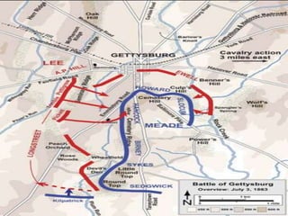 Battle of gettysburg | PPTX