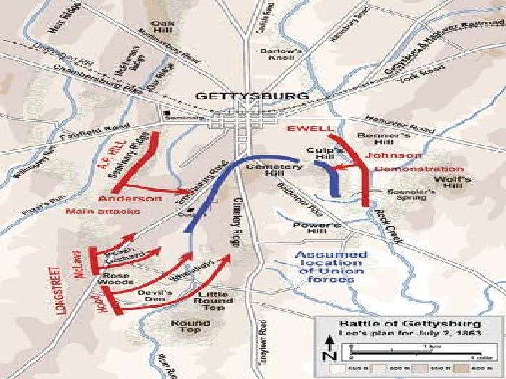 Battle Of Gettysburg