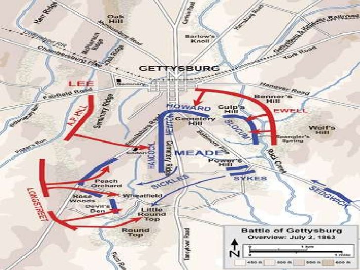 Battle Of Gettysburg