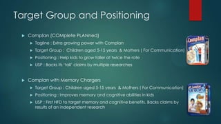 Target Group and Positioning
 Complan (COMplete PLANned)
 Tagline : Extra growing power with Complan
 Target Group : Children aged 5-15 years & Mothers ( For Communication)
 Positioning : Help kids to grow taller at twice the rate
 USP : Backs its „tall‟ claims by multiple researches
 Complan with Memory Chargers
 Target Group : Children aged 5-15 years & Mothers ( For Communication)
 Positioning : Improves memory and cognitive abilities in kids
 USP : First HFD to target memory and cognitive benefits. Backs claims by
results of an independent research
 