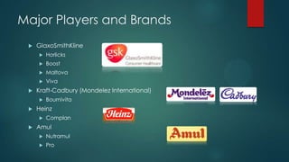 Major Players and Brands
 GlaxoSmithKline
 Horlicks
 Boost
 Maltova
 Viva
 Kraft-Cadbury (Mondelez International)
 Bournivita
 Heinz
 Complan
 Amul
 Nutramul
 Pro
 