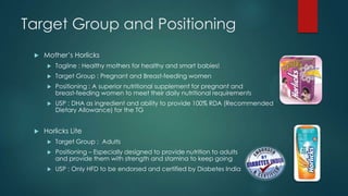 Target Group and Positioning
 Mother‟s Horlicks
 Tagline : Healthy mothers for healthy and smart babies!
 Target Group : Pregnant and Breast-feeding women
 Positioning : A superior nutritional supplement for pregnant and
breast-feeding women to meet their daily nutritional requirements
 USP : DHA as ingredient and ability to provide 100% RDA (Recommended
Dietary Allowance) for the TG
 Horlicks Lite
 Target Group : Adults
 Positioning – Especially designed to provide nutrition to adults
and provide them with strength and stamina to keep going
 USP : Only HFD to be endorsed and certified by Diabetes India
 