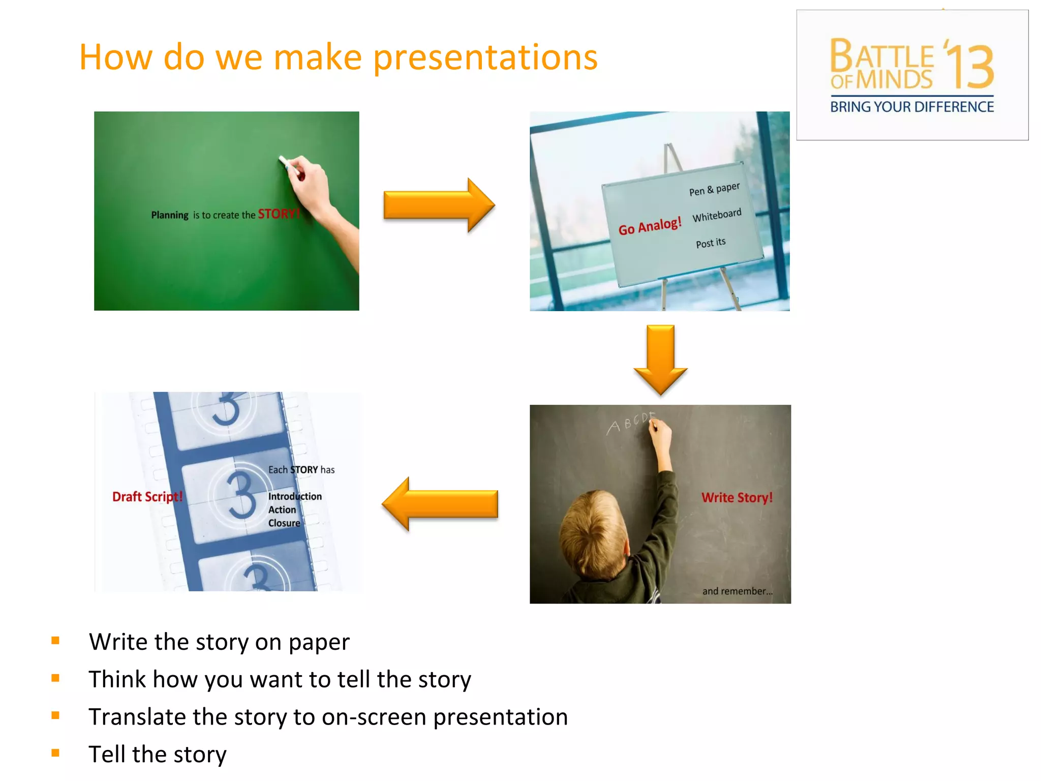 How do we make presentations
 Write the story on paper
 Think how you want to tell the story
 Translate the story to on-screen presentation
 Tell the story
 