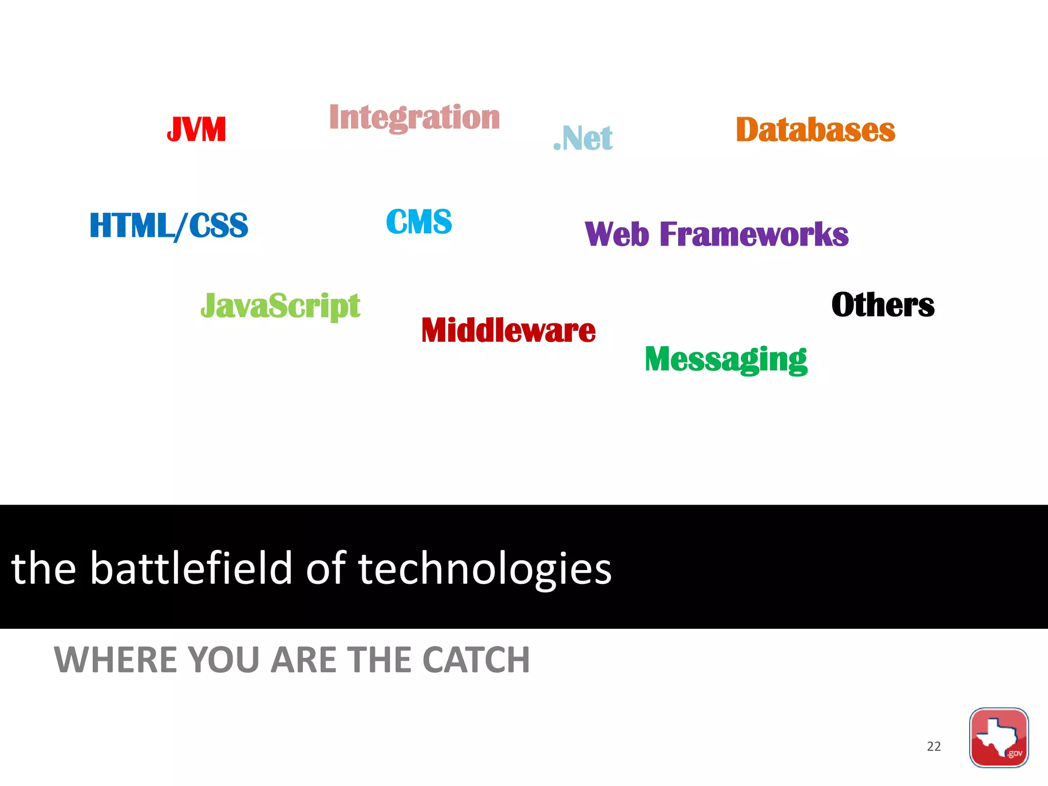 22
Messaging
JVM .Net
JavaScript
Databases
Middleware
CMS
Others
HTML/CSS Web Frameworks
Integration
WHERE YOU ARE THE CATCH
the battlefield of technologies
 