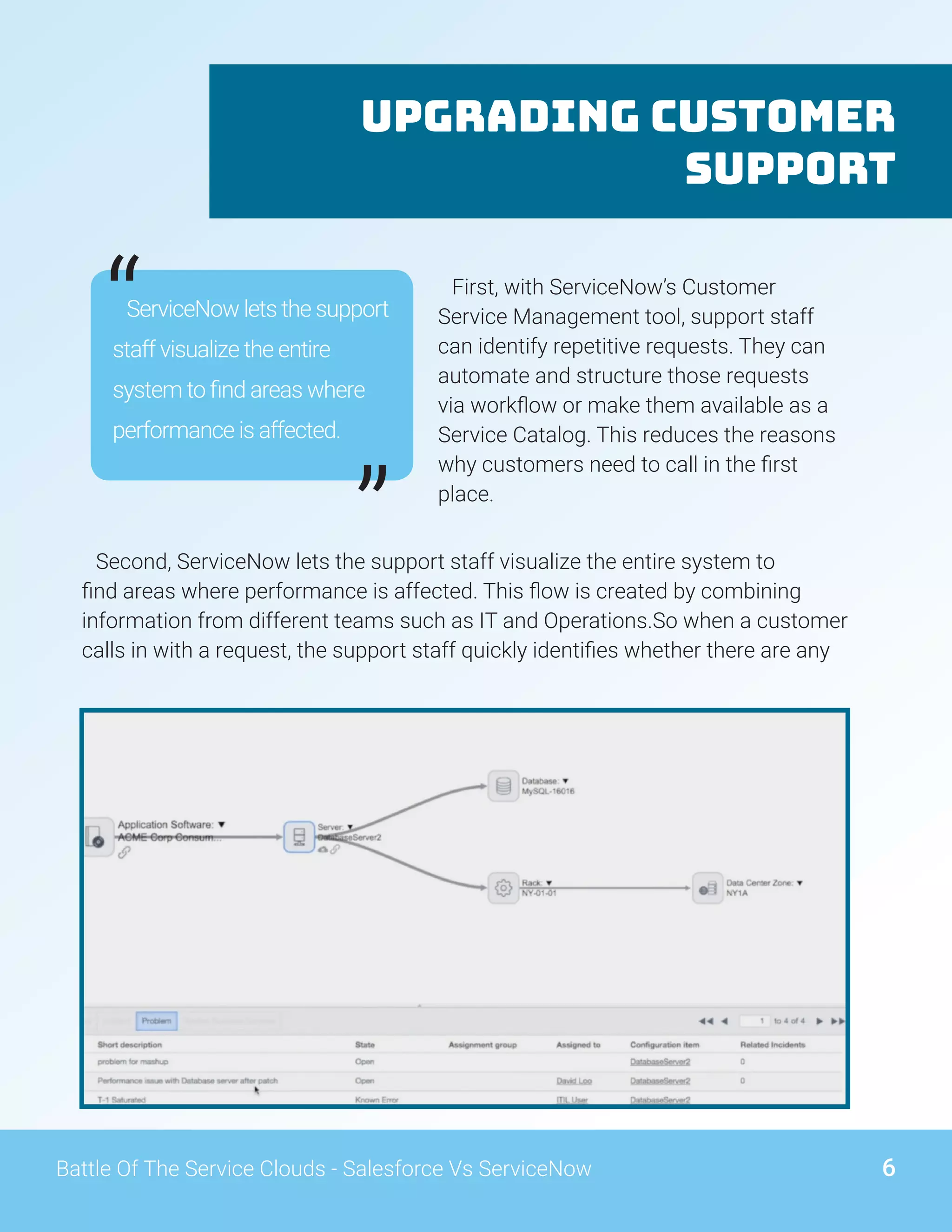 Upgrading Customer
Support
ServiceNow lets the support
staff visualize the entire
system to find areas where
performance is affected.
“
”Second, ServiceNow lets the support staff visualize the entire system to
find areas where performance is affected. This flow is created by combining
information from different teams such as IT and Operations.So when a customer
calls in with a request, the support staff quickly identifies whether there are any
First, with ServiceNow’s Customer
Service Management tool, support staff
can identify repetitive requests. They can
automate and structure those requests
via workflow or make them available as a
Service Catalog. This reduces the reasons
why customers need to call in the first
place.
6Battle Of The Service Clouds - Salesforce Vs ServiceNow
 