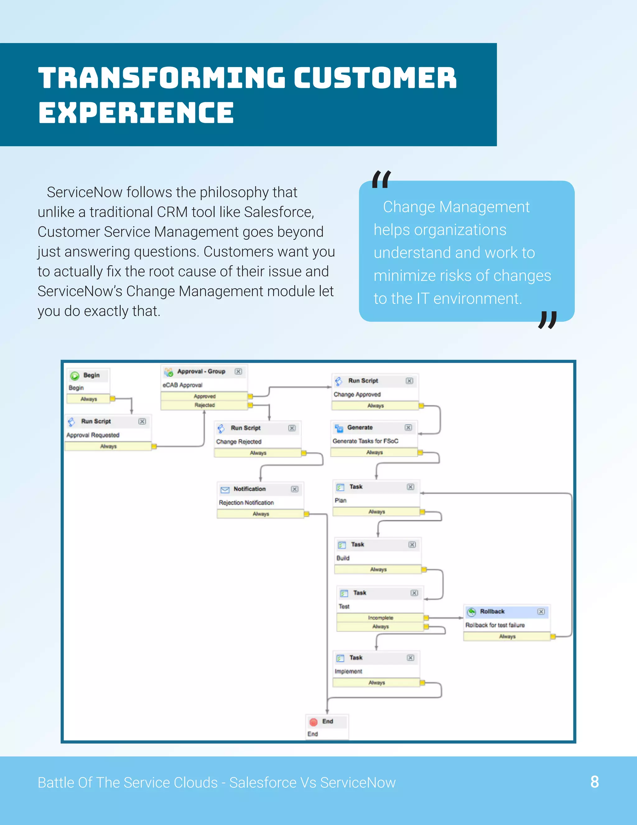 Transforming Customer
Experience
Change Management
helps organizations
understand and work to
minimize risks of changes
to the IT environment.
“
”
ServiceNow follows the philosophy that
unlike a traditional CRM tool like Salesforce,
Customer Service Management goes beyond
just answering questions. Customers want you
to actually fix the root cause of their issue and
ServiceNow’s Change Management module let
you do exactly that.
8Battle Of The Service Clouds - Salesforce Vs ServiceNow
 