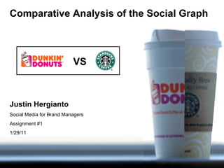 Comparative Analysis of the Social Graph   VS Justin Hergianto Social Media for Brand Managers Assignment #1 1/29/11 