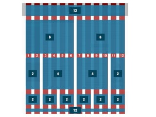 1 2 3 4 5 6 7 8 9 10 11 12
12
6 6
2 4 4 2
2 2 2 2 2 2
12
 