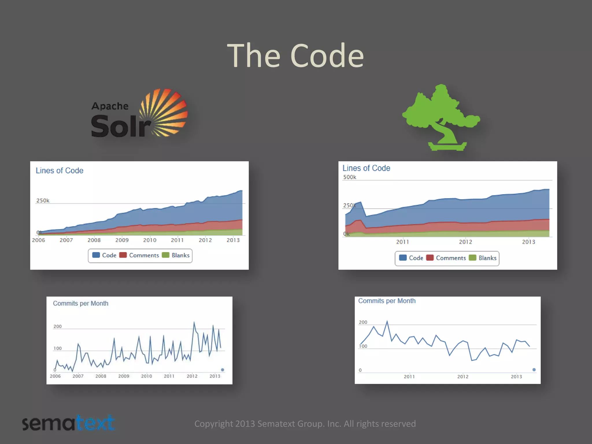 The Code
Copyright 2013 Sematext Group. Inc. All rights reserved
 
