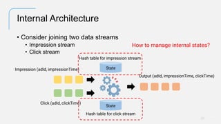 Battle of the Stream Processing Titans – Flink versus RisingWave | PDF
