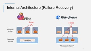 Battle of the Stream Processing Titans – Flink versus RisingWave | PDF