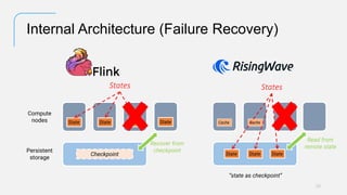 Battle of the Stream Processing Titans – Flink versus RisingWave | PDF