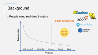 Battle of the Stream Processing Titans – Flink versus RisingWave | PDF