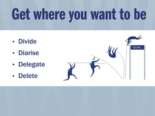 Get where you want to be
 Divide
 Diarise
 Delegate
 Delete
 