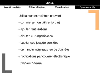 USAGE 
Fonctionnalités Editorialisation Visualisation Communautés 
Utilisateurs enregistrés peuvent 
- commenter (ou utiliser forum) 
- ajouter réutilisations 
- ajouter leur organisation 
- publier des jeux de données 
- demander nouveaux jeu de données 
- notifications par courrier électronique 
- réseaux sociaux 
 