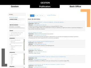 GESTION 
Gestion Publication Back Office 
 