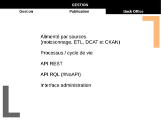 GESTION 
Gestion Publication Back Office 
Alimenté par sources 
(moissonnage, ETL, DCAT et CKAN) 
Processus / cycle de vie 
API REST 
API RQL (#NoAPI) 
Interface administration 
 