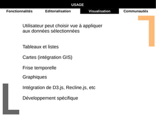 USAGE 
Fonctionnalités Editorialisation Visualisation Communautés 
Utilisateur peut choisir vue à appliquer 
aux données sélectionnées 
Tableaux et listes 
Cartes (intégration GIS) 
Frise temporelle 
Graphiques 
Intégration de D3.js, Recline.js, etc 
Développement spécifique 
 