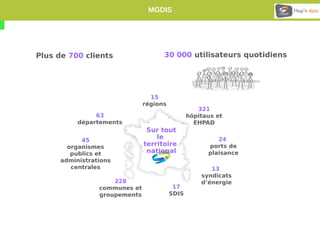MGDIS 
Plus de 700 clients 30 000 utilisateurs quotidiens 
15 
régions 
63 
départements 
17 
SDIS 
228 
communes et 
groupements 
321 
hôpitaux et 
EHPAD 
45 
organismes 
publics et 
administrations 
centrales 
24 
ports de 
plaisance 
13 
syndicats 
d’énergie 
Sur tout 
le 
territoire 
national 
 