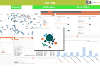 GESTION 
Gestion Publication Back Office 
 
