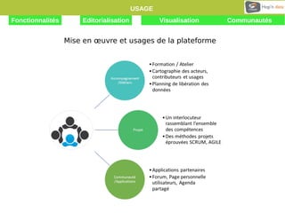 USAGE 
Fonctionnalités Editorialisation VVisisuuaalilsisaatitoionn CCoommmmuunnaauuttééss 
Mise en oeuvre et usages de la plateforme 
 