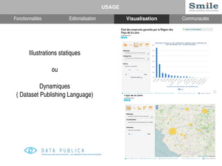 USAGE 
Fonctionnalités Editorialisation Visualisation Communautés 
Illustrations statiques 
ou 
Dynamiques 
( Dataset Publishing Language) 
 