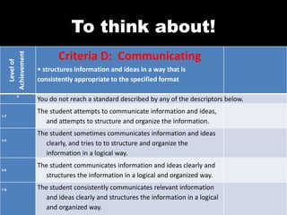 To think about!
Levelof
Achievement
Criteria D: Communicating
• structures information and ideas in a way that is
consistently appropriate to the specified format
0
You do not reach a standard described by any of the descriptors below.
1-2
The student attempts to communicate information and ideas,
and attempts to structure and organize the information.
3-4
The student sometimes communicates information and ideas
clearly, and tries to to structure and organize the
information in a logical way.
5-6
The student communicates information and ideas clearly and
structures the information in a logical and organized way.
7-8 The student consistently communicates relevant information
and ideas clearly and structures the information in a logical
and organized way.
 