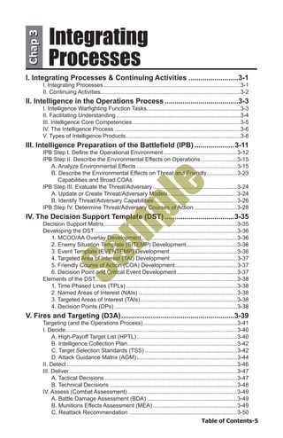 Table of Contents-5
Chap3Chap3
I. Integrating Processes & Continuing Activities..........................3-1
I. Integrating Processes.......................................................................................3-1
II. Continuing Activities........................................................................................3-2
II. Intelligence in the Operations Process......................................3-3
I. Intelligence Warfighting Function Tasks...........................................................3-3
II. Facilitating Understanding...............................................................................3-4
III. Intelligence Core Competencies.....................................................................3-5
IV. The Intelligence Process................................................................................3-6
V. Types of Intelligence Products.........................................................................3-8
III. Intelligence Preparation of the Battlefield (IPB).....................3-11
IPB Step I. Define the Operational Environment...............................................3-12
IPB Step II. Describe the Environmental Effects on Operations........................3-15
A. Analyze Environmental Effects................................................................3-15
B. Describe the Environmental Effects on Threat and Friendly....................3-23
Capabilities and Broad COAs
IPB Step III. Evaluate the Threat/Adversary......................................................3-24
A. Update or Create Threat/Adversary Models............................................3-24
B. Identify Threat/Adversary Capabilities.....................................................3-26
IPB Step IV. Determine Threat/Adversary Courses of Action............................3-28
IV. The Decision Support Template (DST)....................................3-35
Decision Support Matrix....................................................................................3-35
Developing the DST...........................................................................................3-36
1. MCOO/AA Overlay Development.............................................................3-36
2. Enemy Situation Template (SITEMP) Development.................................3-36
3. Event Template (EVENTEMP) Development...........................................3-36
4. Targeted Area of Interest (TAI) Development...........................................3-37
5. Friendly Course of Action (COA) Development........................................3-37
6. Decision Point and Critical Event Development.......................................3-37
Elements of the DST..........................................................................................3-38
1. Time Phased Lines (TPLs).......................................................................3-38
2. Named Areas of Interest (NAIs)...............................................................3-38
3. Targeted Areas of Interest (TAIs)..............................................................3-38
4. Decision Points (DPs)..............................................................................3-38
V. Fires and Targeting (D3A)..........................................................3-39
Targeting (and the Operations Process)............................................................3-41
I. Decide............................................................................................................3-40
A. High-Payoff Target List (HPTL)................................................................3-40
B. Intelligence Collection Plan......................................................................3-42
C. Target Selection Standards (TSS)...........................................................3-42
D. Attack Guidance Matrix (AGM)................................................................3-44
II. Detect............................................................................................................3-46
III. Deliver...........................................................................................................3-47
A. Tactical Decisions....................................................................................3-47
B. Technical Decisions.................................................................................3-48
IV. Assess (Combat Assessment)......................................................................3-49
A. Battle Damage Assessment (BDA)..........................................................3-49
B. Munitions Effects Assessment (MEA)......................................................3-49
C. Reattack Recommendation.....................................................................3-50
Integrating
Processes
Sam
ple
 