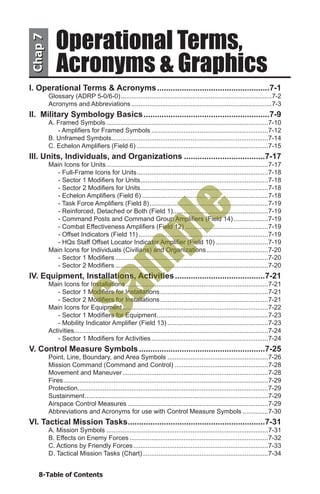 8-Table of Contents
Chap7Chap7
Operational Terms,
I. Operational Terms & Acronyms...................................................7-1
Glossary (ADRP 5-0/6-0).....................................................................................7-2
Acronyms and Abbreviations...............................................................................7-3
II. Military Symbology Basics.........................................................7-9
A. Framed Symbols...........................................................................................7-10
- Amplifiers for Framed Symbols..................................................................7-12
B. Unframed Symbols........................................................................................7-14
C. Echelon Amplifiers (Field 6)..........................................................................7-15
III. Units, Individuals, and Organizations.....................................7-17
Main Icons for Units...........................................................................................7-17
- Full-Frame Icons for Units..........................................................................7-18
- Sector 1 Modifiers for Units........................................................................7-18
- Sector 2 Modifiers for Units........................................................................7-18
- Echelon Amplifiers (Field 6).......................................................................7-18
- Task Force Amplifiers (Field 8)...................................................................7-19
- Reinforced, Detached or Both (Field 1).....................................................7-19
- Command Posts and Command Group Amplifiers (Field 14)....................7-19
- Combat Effectiveness Amplifiers (Field 12)...............................................7-19
- Offset Indicators (Field 11).........................................................................7-19
- HQs Staff Offset Locator Indicator Amplifier (Field 10)..............................7-19
Main Icons for Individuals (Civilians) and Organizations...................................7-20
- Sector 1 Modifiers......................................................................................7-20
- Sector 2 Modifiers......................................................................................7-20
IV. Equipment, Installations, Activities.........................................7-21
Main Icons for Installations................................................................................7-21
- Sector 1 Modifiers for Installations.............................................................7-21
- Sector 2 Modifiers for Installations.............................................................7-21
Main Icons for Equipment..................................................................................7-22
- Sector 1 Modifiers for Equipment...............................................................7-23
- Mobility Indicator Amplifier (Field 13).........................................................7-23
Activities.............................................................................................................7-24
- Sector 1 Modifiers for Activities..................................................................7-24
V. Control Measure Symbols.........................................................7-25
Point, Line, Boundary, and Area Symbols.........................................................7-26
Mission Command (Command and Control).....................................................7-28
Movement and Maneuver..................................................................................7-28
Fires...................................................................................................................7-29
Protection..........................................................................................................7-29
Sustainment.......................................................................................................7-29
Airspace Control Measures...............................................................................7-29
Abbreviations and Acronyms for use with Control Measure Symbols...............7-30
VI. Tactical Mission Tasks..............................................................7-31
A. Mission Symbols...........................................................................................7-31
B. Effects on Enemy Forces..............................................................................7-32
C. Actions by Friendly Forces............................................................................7-33
D. Tactical Mission Tasks (Chart).......................................................................7-34
Acronyms & Graphics
Sam
ple
 