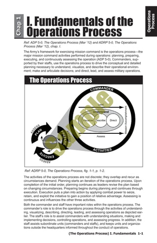 Commanders Operations Process Battle staff4 sample1 | PDF