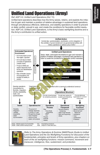 (The Operations Process) I. Fundamentals 1-7
Operations
Process
Ref: ADP 3-0, Unified Land Operations (Oct ‘11).
Unified Land Operations (Army)
Unified land operations describes how the Army seizes, retains, and exploits the initia-
tive to gain and maintain a position of relative advantage in sustained land operations
through simultaneous offensive, defensive, and stability operations in order to prevent
or deter conflict, prevail in war, and create the conditions for favorable conflict resolu-
tion. ADP 3-0, Unified Land Operations, is the Army’s basic warfighting doctrine and is
the Army’s contribution to unified action.
Refer to The Army Operations & Doctrine SMARTbook (Guide to Unified
Land Operations and the Six Warfighting Functions) for discussion of the
fundamentals, principles and tenets of Army operations, plus chapters on
each of the six warfighting functions: mission command, movement and
maneuver, intelligence, fires, sustainment, and protection.
Sam
ple
 