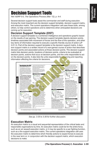 (The Operations Process) C. Execution 1-59
Operations
Process
Ref: ADRP 5-0, The Operations Process (Mar ‘12), p. 4-4.
Decision Support Tools
Several decision support tools assist the commander and staff during execution.
Among the most important are the decision support template, decision support matrix,
and execution matrix. The current operations integration cell uses these tools, among
others, to help control operations and to determine when anticipated decisions are
coming up for execution.
Decision Support Template (DST)
A decision support template is a combined intelligence and operations graphic based
on the results of war gaming. The decision support template depicts decision points,
timelines associated with movement of forces and the flow of the operation, and other
key items of information required to execute a specific friendly course of action (JP
2-01.3). Part of the decision support template is the decision support matrix. A deci-
sion support matrix is a written record of a war-gamed course of action that describes
decision points and associated actions at those decision points. The decision support
matrix lists decision points, locations of decision points, criteria to be evaluated at
decision points, actions that occur at decision points, and the units responsible to act
on the decision points. It also lists the units responsible for observing and reporting
information affecting the criteria for decisions.
Execution Matrix
An execution matrix is a visual and sequential representation of the critical tasks and
responsible organizations by time. An execution matrix could be for the entire force,
such as an air assault execution matrix, or it may be specific to a war fighting function,
such as a fire support execution matrix. The current operations integration cell uses
the execution matrix to determine which friendly actions to expect forces to execute
in the near term or, in conjunction with the decision support matrix, which execution
decisions to make.
See pp. 3-35 to 3-38 for further discussion.
3-36 (Integrating Processes) IV. Decision Support Template
Integrating
Processes
Integrating
Processes
-
See pp. 3-18 to 3-21.
-
-
-
-
-
-
See p. 3-34.
Developing the DST
Ref: CALL 96-12, p. VI-9 to VI-14.
See pp. 3-32 to 3-33.
-
(Integrating Processes) IV. Decision Support Template 3-37
Integrating
Processes
Integrating
Processes
4. Targeted Area of Interest
(TAI) Development
The addition of targeted areas of interest
(TAIs) is the next step of the DST develop-
ment process. As the S2 develops each
enemy SITEMP, he must identify those
locations and events where the enemy may
employ potential High Value Targets (HVTs).
These areas become TAIs and are marked
on each individual SITEMP. These TAI
overlays are then placed individually under
the AA/EVENTEMP (overlay #2) and the
TAIs are copied onto overlay #2. TAIs are
and/or maneuver.
5. Friendly Course of Action
(COA) Development
friendly COA development. The staff
develops friendly COAs based on the
commander’s guidance and the facts and
-
sion analysis. The commander’s guidance
provides a basis for the initial forces array
needed to counter the enemy’s actions. The
S2’s role in friendly COA development
6. Decision Point and
Critical Event Development
The sixth step in the DST developmental
process is to identify decision points. This
takes place when the staff wargames
the enemy and friendly COAs. The TAI/
event template is placed over the friendly
and enemy COA overlays. As the staff
wargames the COAs, a recorder captures
the results of this wargaming process in a
synchronization matrix. During the battle,
locations, times and decisions that both
friendly and enemy commanders must
make. As the staff proceeds through the
action-reaction-counteraction drill, this
information is added to the TAI/event tem-
plate. At the completion of the wargaming
process, the TAI/event template becomes
the DST. The DST should contain the
same info as the sync matrix, but in a
graphic form.
is to ensure each friendly COA takes
advantage of the opportunities that are of-
lines, best defensive terrain, intervisibility
lines) and the threat situation (enemy
weaknesses).
Sam
ple
 