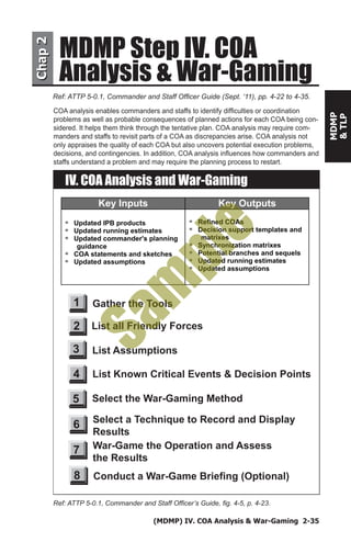 (MDMP) IV. COA Analysis & War-Gaming 2-35
MDMP
&TLP
Chap2Chap2
Analysis & War-Gaming
MDMP Step IV. COA
Ref: ATTP 5-0.1, Commander and Staff Officer Guide (Sept. ‘11), pp. 4-22 to 4-35.
COA analysis enables commanders and staffs to identify difficulties or coordination
problems as well as probable consequences of planned actions for each COA being con-
sidered. It helps them think through the tentative plan. COA analysis may require com-
manders and staffs to revisit parts of a COA as discrepancies arise. COA analysis not
only appraises the quality of each COA but also uncovers potential execution problems,
decisions, and contingencies. In addition, COA analysis influences how commanders and
staffs understand a problem and may require the planning process to restart.
Ref: ATTP 5-0.1, Commander and Staff Officer’s Guide, fig. 4-5, p. 4-23.
IV. COA Analysis and War-Gaming
Gather the Tools1
List all Friendly Forces2
List Known Critical Events & Decision Points4
List Assumptions3
Select the War-Gaming Method5
Select a Technique to Record and Display
Results
6
War-Game the Operation and Assess
the Results
7
Conduct a War-Game Briefing (Optional)8
Key Inputs Key Outputs
Updated IPB products
Updated running estimates
Updated commander's planning
guidance
COA statements and sketches
Updated assumptions
Refined COAs
Decision support templates and
matrixes
Synchronization matrixes
Potential branches and sequels
Updated running estimates
Updated assumptions
Sam
ple
 